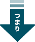 つまり